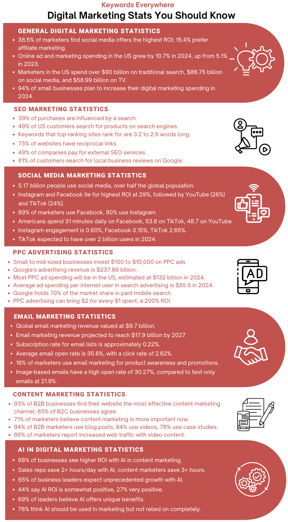 High-ROI Affiliate Marketing Strategies for Successful Partnerships