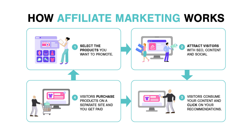 Understanding Affiliate Networks: A Beginner's Guide to Success