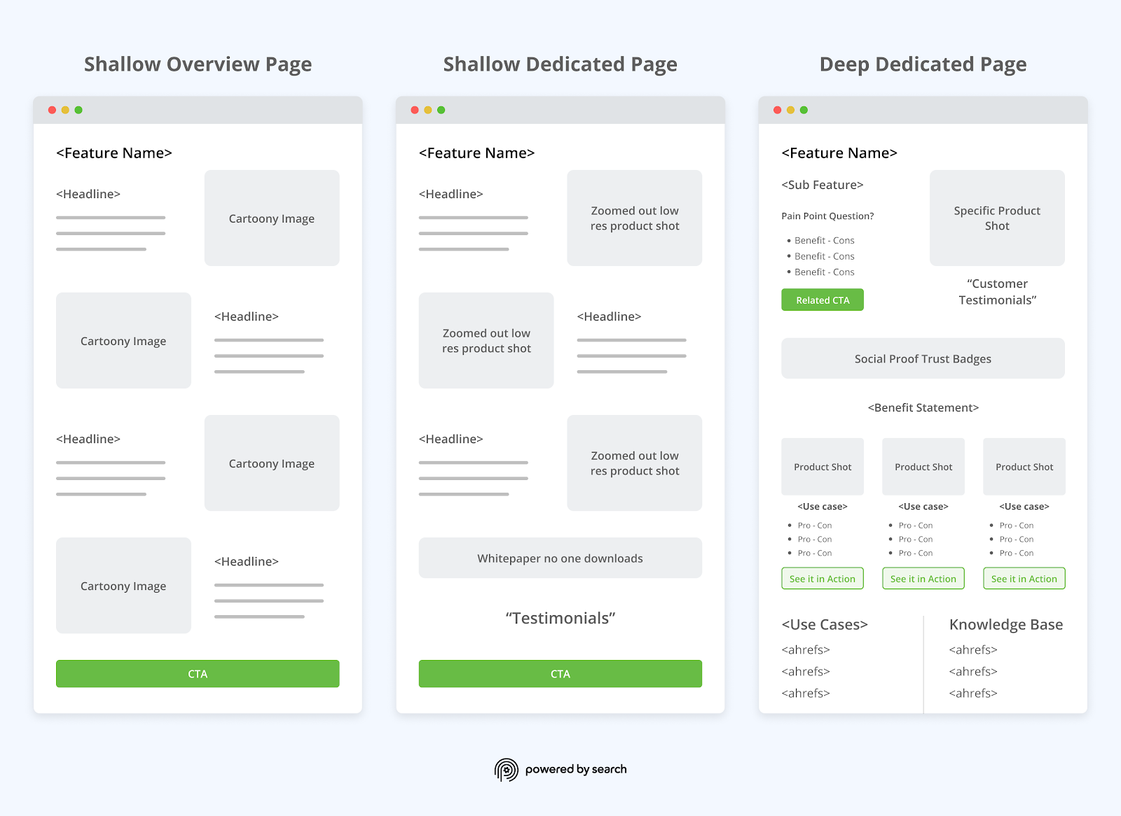 Top B2B SaaS Products to Drive Business Growth and Efficiency